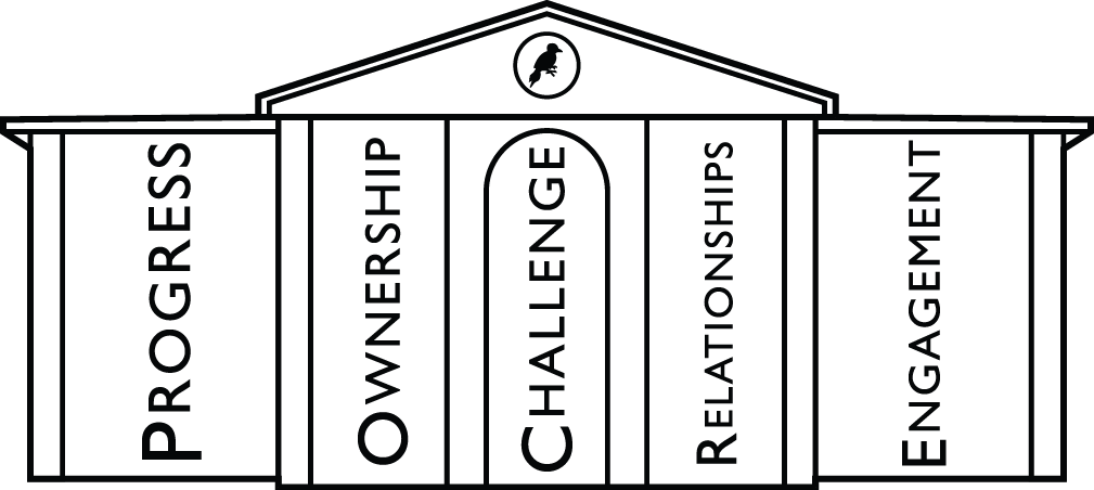 Vision for Learning